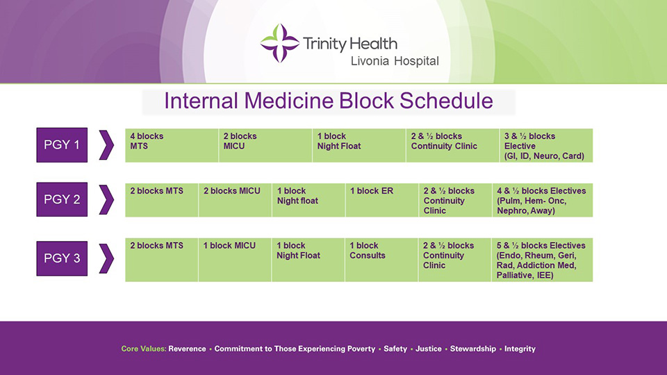 THL Internal Medicine Block Schedule